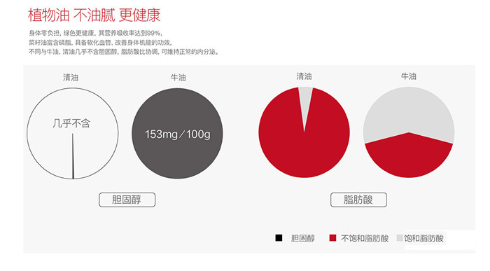 为什么说清油火锅比牛油火锅更健康呢？